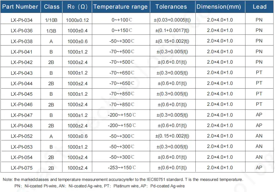 Pt1000 Temperature Sensor