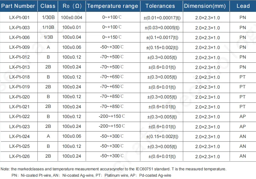 TCR3750 thin film platinum resistance