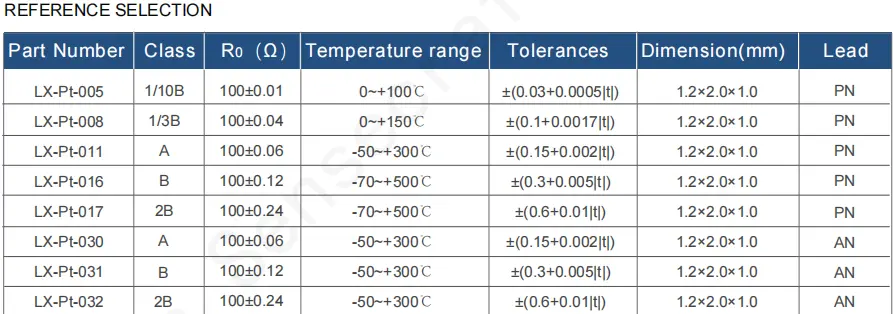 TCR3750 thin film platinum resistance TCR3750 thin film platinum resistance