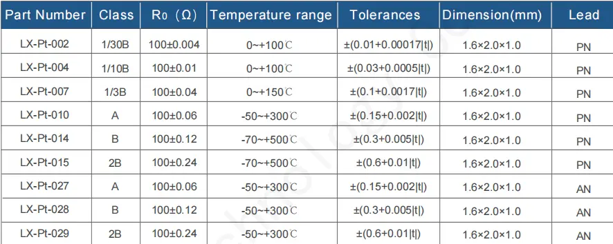 Pt100 SMD thin film platinum resistor