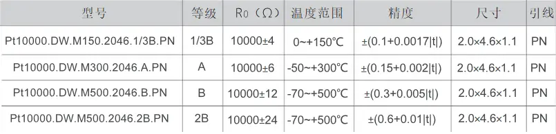 Pt10000 RTD sensors Pt10000 RTD sensors
