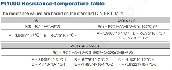 Pt100 TC3750 Thin Film RTD Element